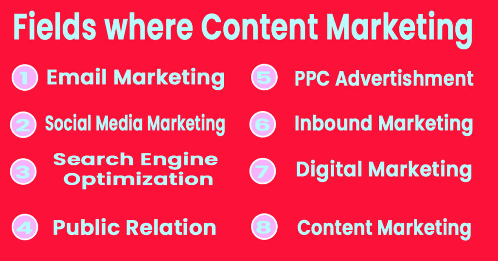 Field where content marketing is useful