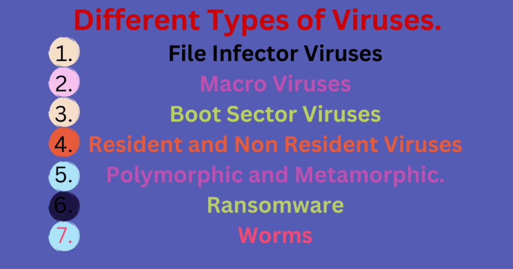 different types of computer viruses
