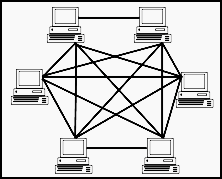 Type of computer network