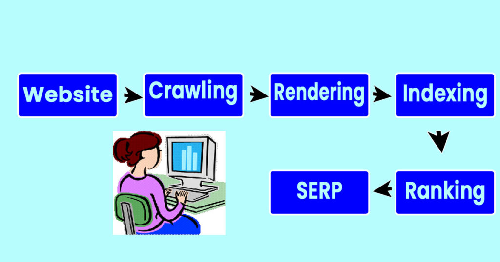 How search engine work