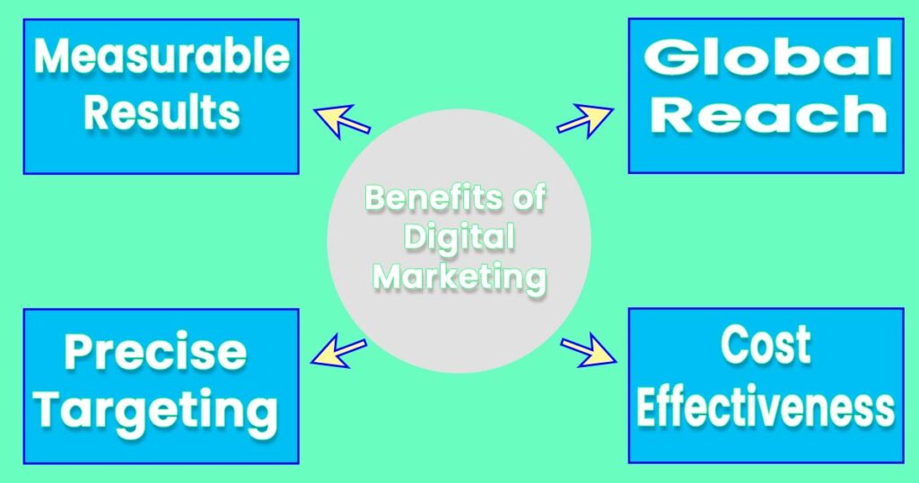 benefits of digital marketing