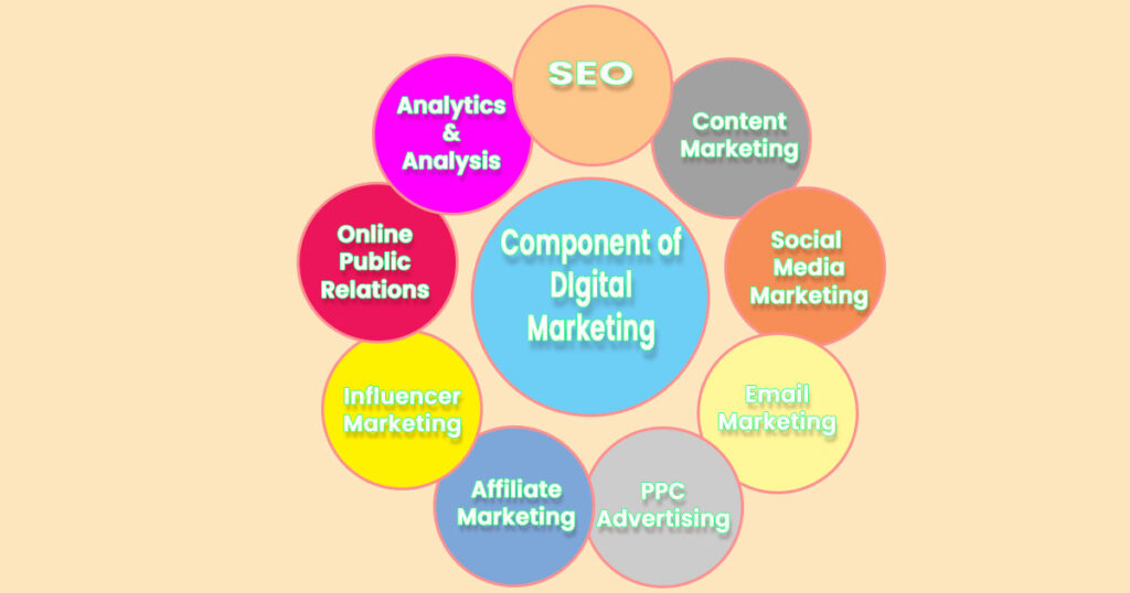components of digital marketing