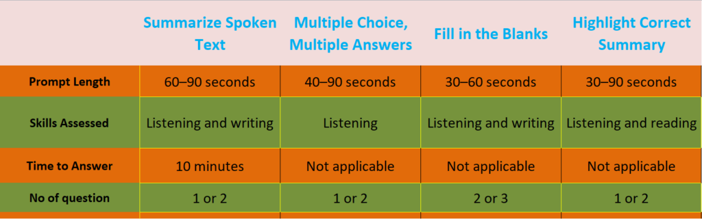 PTE Listening 1st part