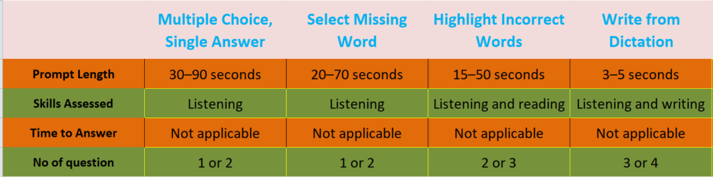 PTE Listening 2nd part